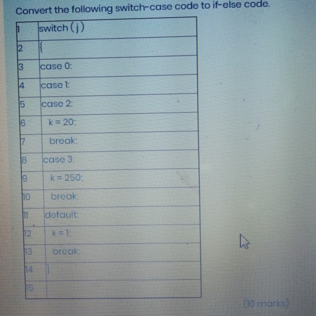 Solved Convert the following switch-case code to if-else | Chegg.com