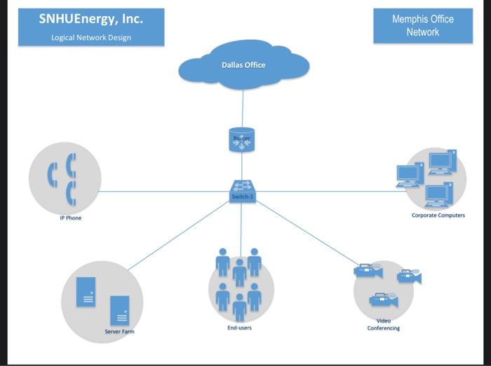 logical network diagram visio template