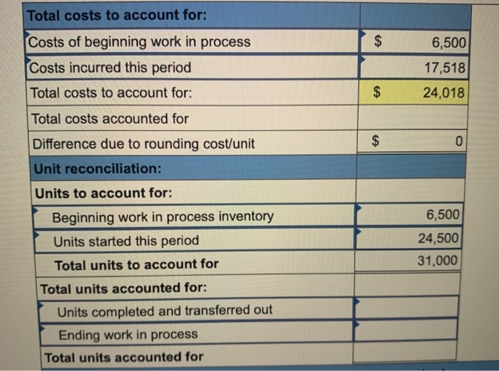 Solved Units Beginning work in process inventory Started | Chegg.com