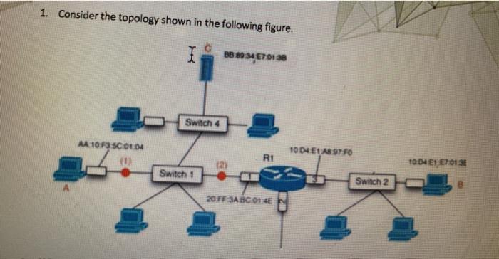 Solved 1. Consider the topology shown in the following | Chegg.com