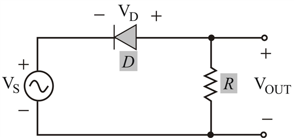 Solved: Sketch a circuit for a series diode clipper that clips the ...