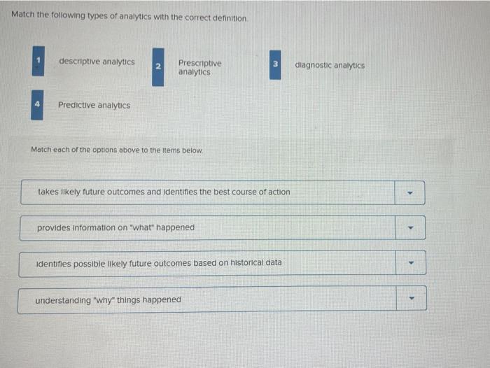 Solved Match the following types of analytics with the | Chegg.com