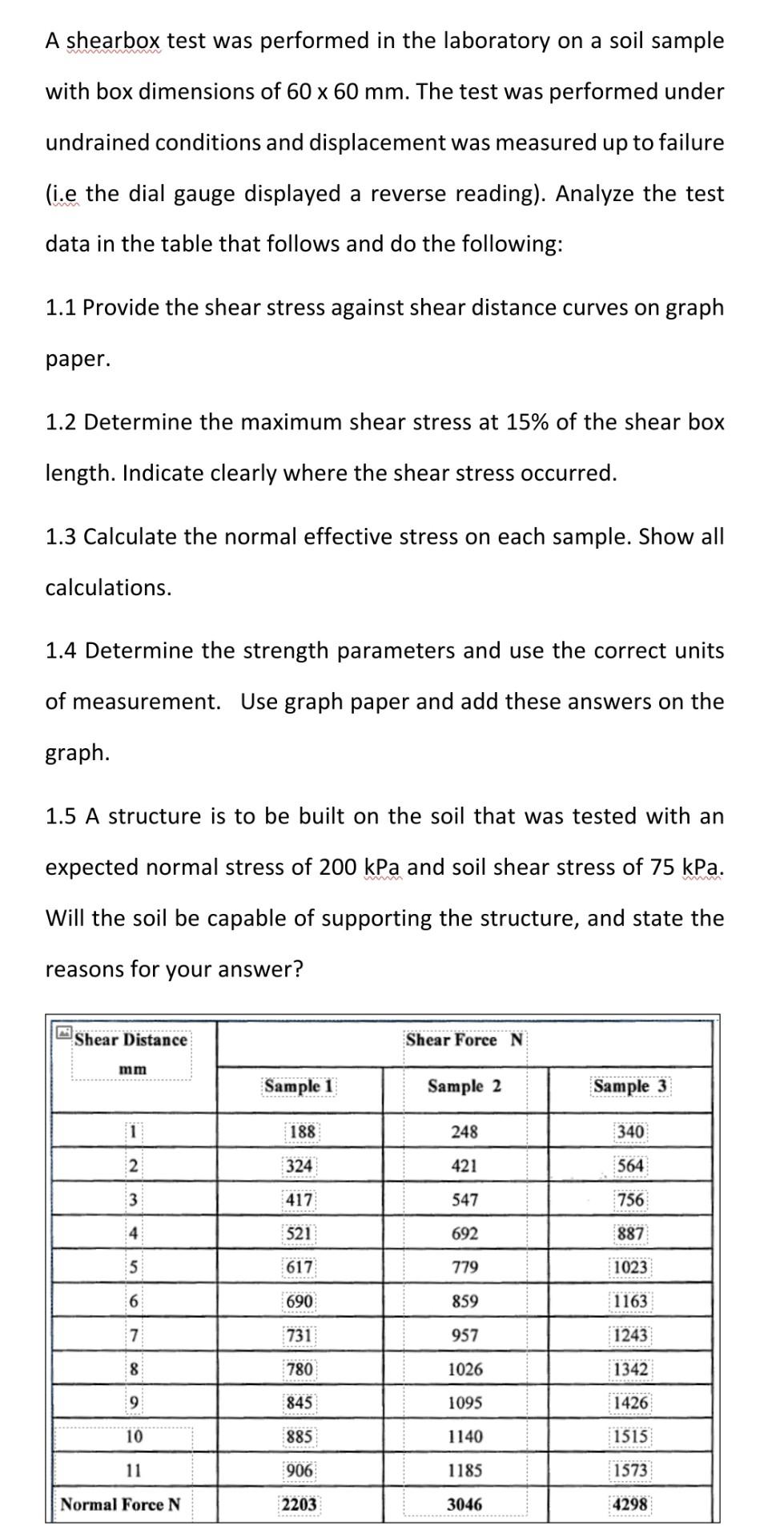Solved A shearbox test was performed in the laboratory on a | Chegg.com