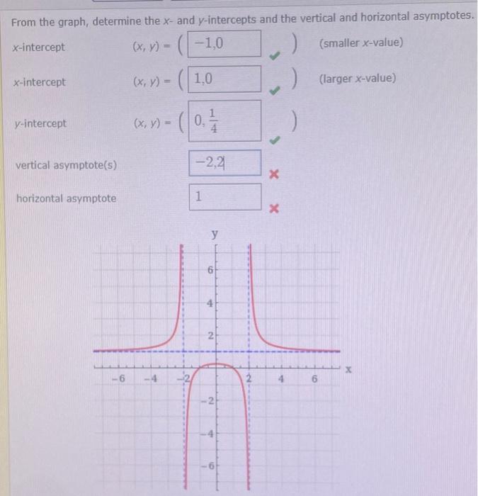 Solved From the graph, determine the x- and y-intercepts and | Chegg.com
