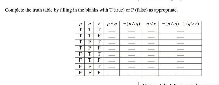 Solved Complete the truth table by filling in the blanks | Chegg.com