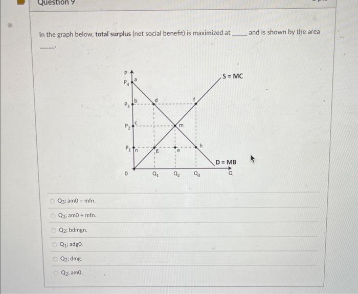 and is shown by the area
In the graph below, total surplus (net social benefit) is maximized at
\( Q_{3} ; \) amo - mfn.
\( Q