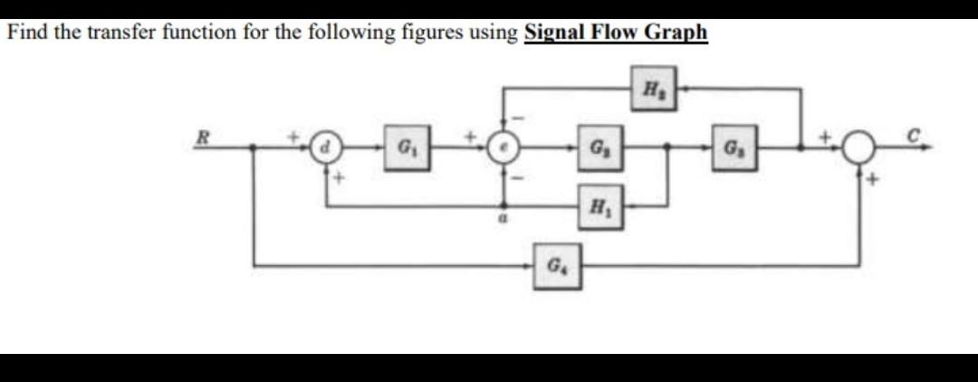 Solved Find the transfer function for the following figures | Chegg.com