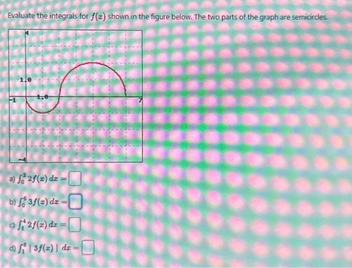 Solved: Evaluate the integrals for f(x) shown in the figure below