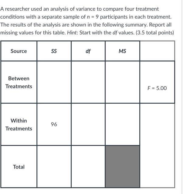 Solved A researcher used an analysis of variance to compare | Chegg.com