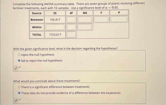 Solved Complete the following ANOVA summary table. There are | Chegg.com