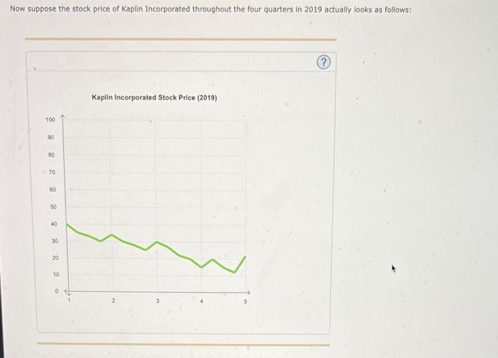 4. Speculating with stock options Suppose the