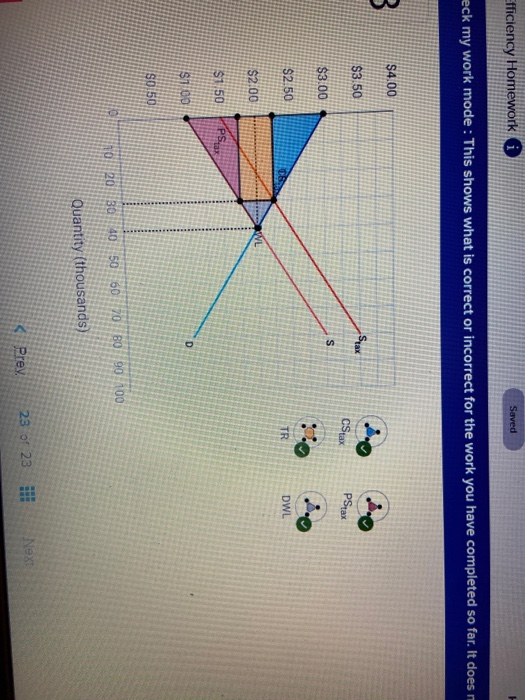 Solved a. Illustrate the consumer surplus generated if the | Chegg.com