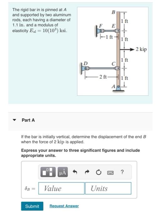 Solved The Rigid Bar In Is Pinned At A And Supported By Two