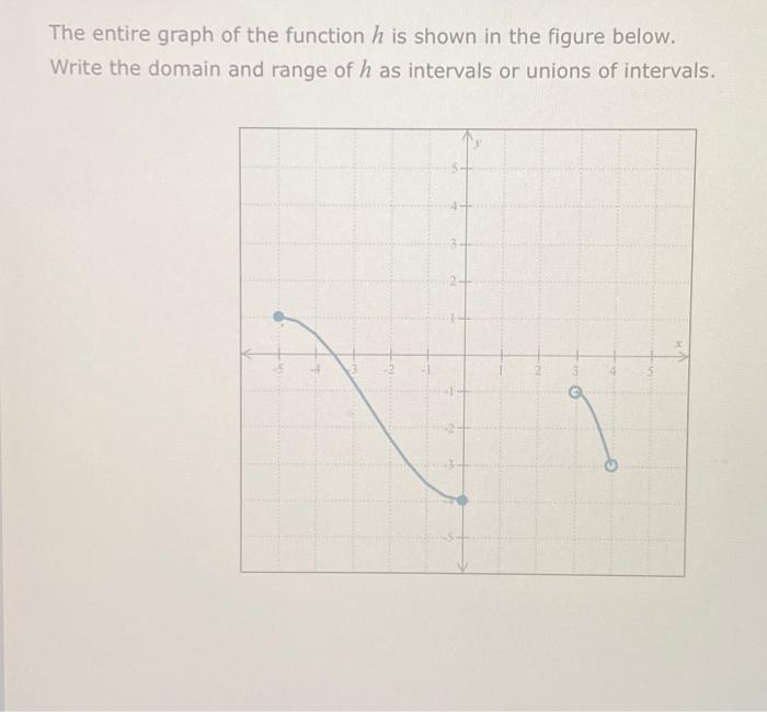 Solved The entire graph of the function h is shown in the | Chegg.com