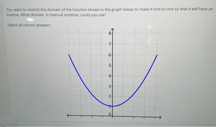 Solved You want to restrict the domain of the function shown | Chegg.com