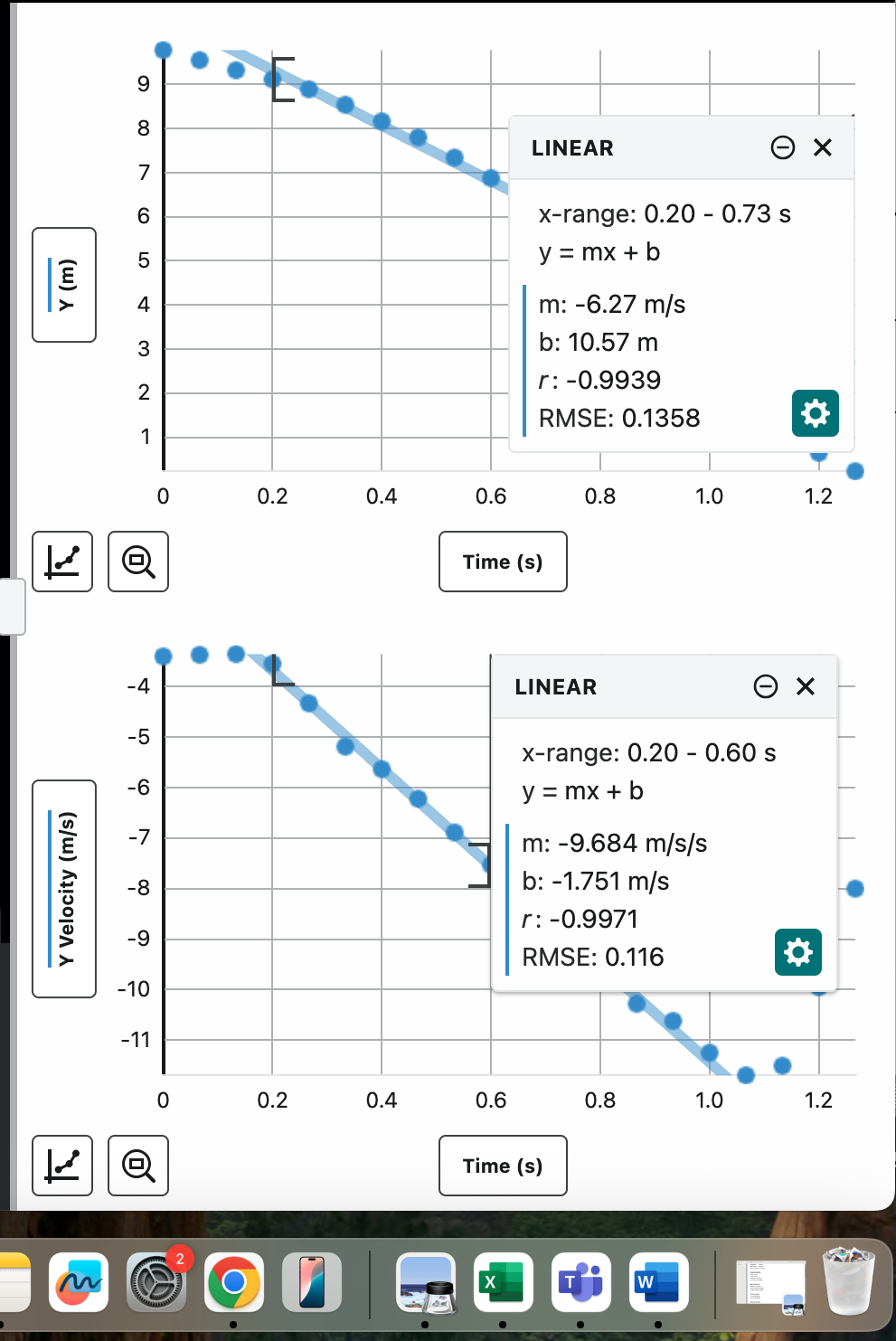 Solved A) ﻿Does it appear that the vertical acceleration | Chegg.com
