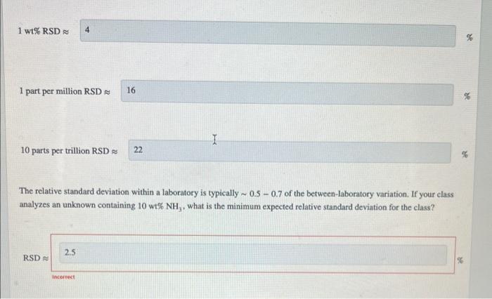 Solved Estimate the minimum expected relative standard | Chegg.com