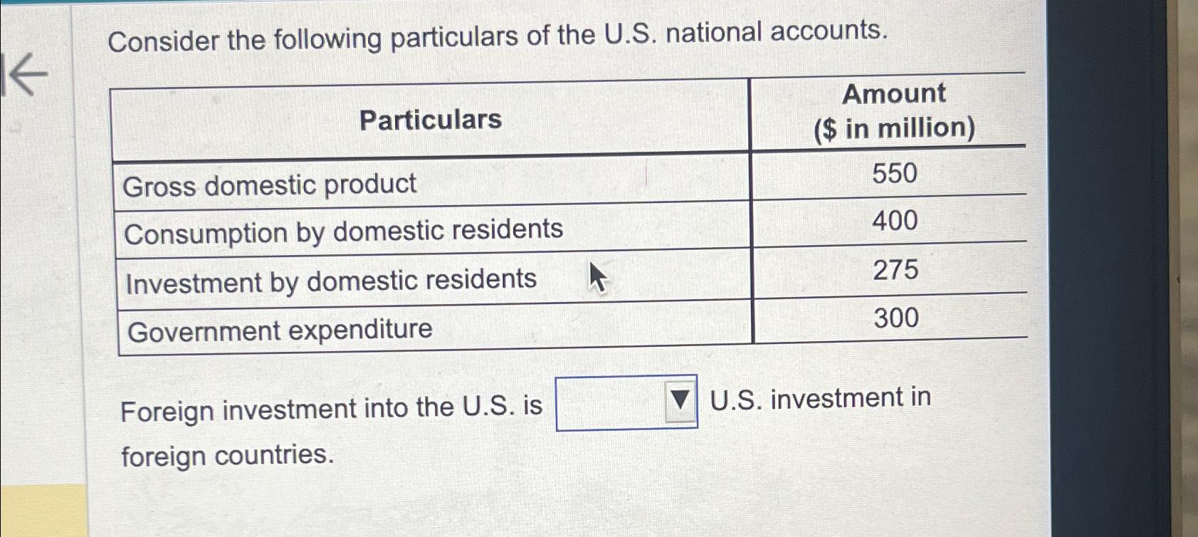 Solved Consider the following particulars of the U.S. | Chegg.com