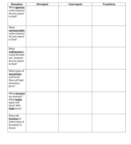 Solved Divergent Convergent Transform Boundary What igneous | Chegg.com