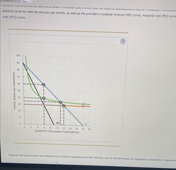 Solved demand curve for internet services per month, as well | Chegg.com