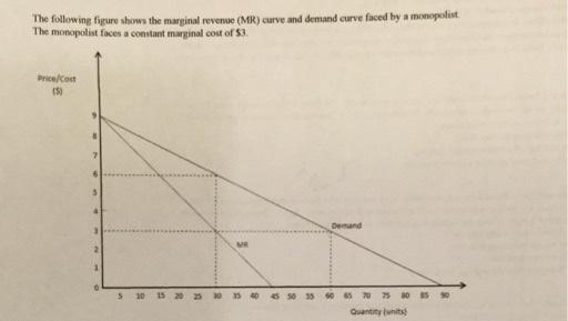 Solved 10) Refer to the figure above. If the average cost | Chegg.com