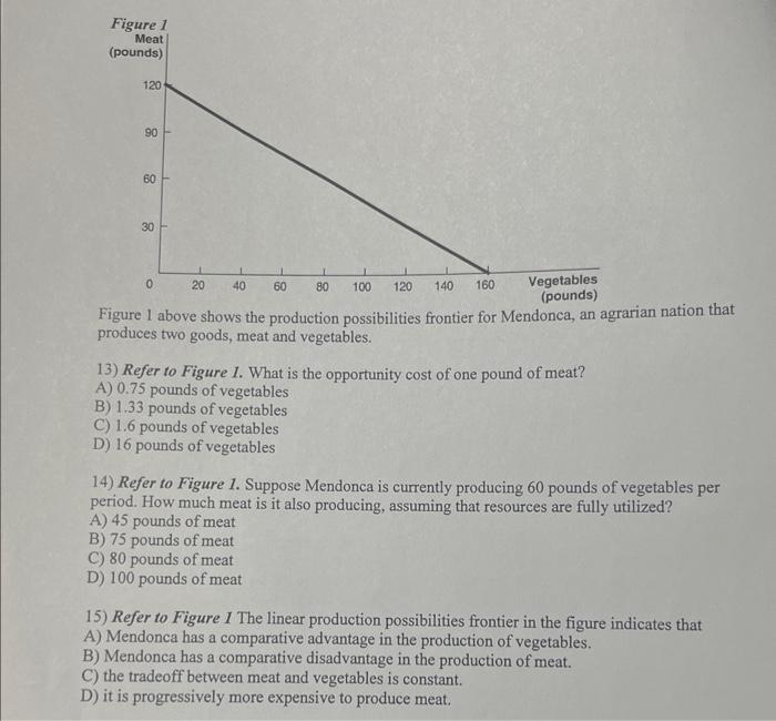 Solved Figure 1 above shows the production possibilities | Chegg.com