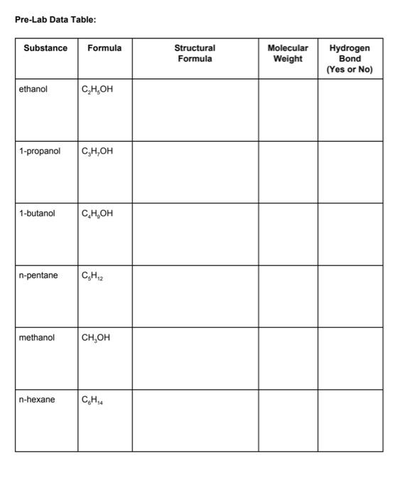 Solved Pre-Lab Data Table: Substance Formula Structural | Chegg.com