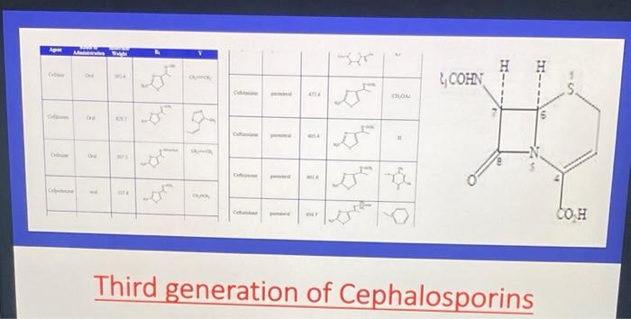 Solved Cephalosporins generations First generation Second | Chegg.com