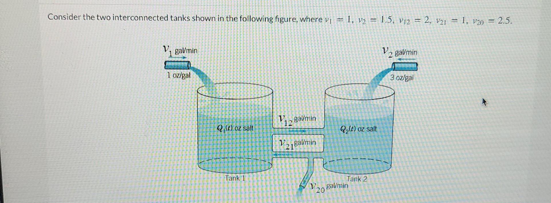 Solved Consider the two interconnected tanks shown in the | Chegg.com