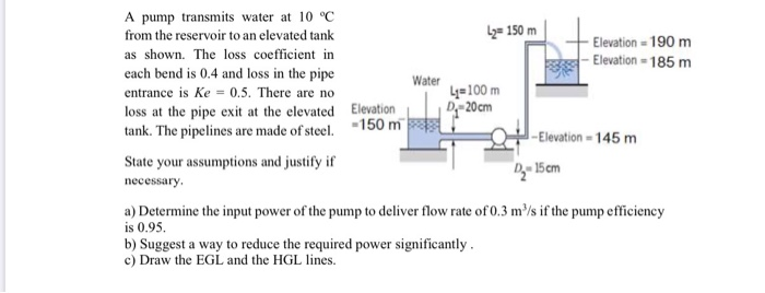 Solved A pump transmits water at 10 °C from the reservoir to | Chegg.com