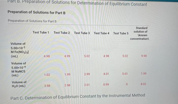 Solved Part B. Preparation Of Solutions For Determination Of | Chegg.com