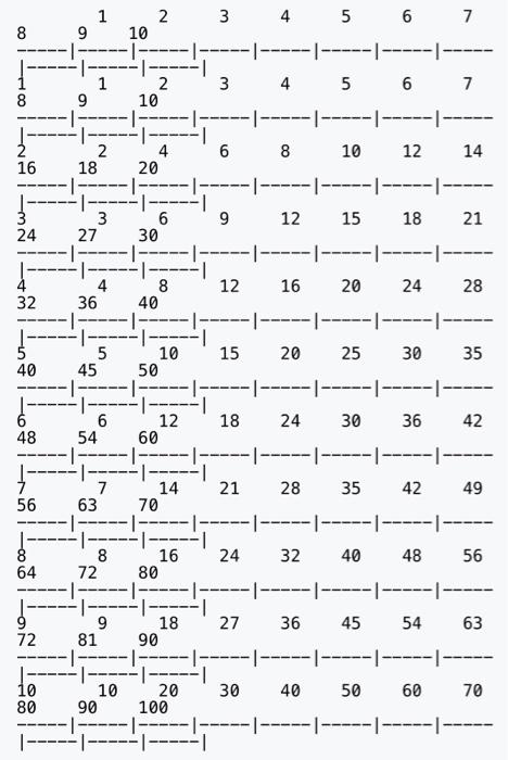 Solved Write a C++ program that asks the user to enter 4 | Chegg.com