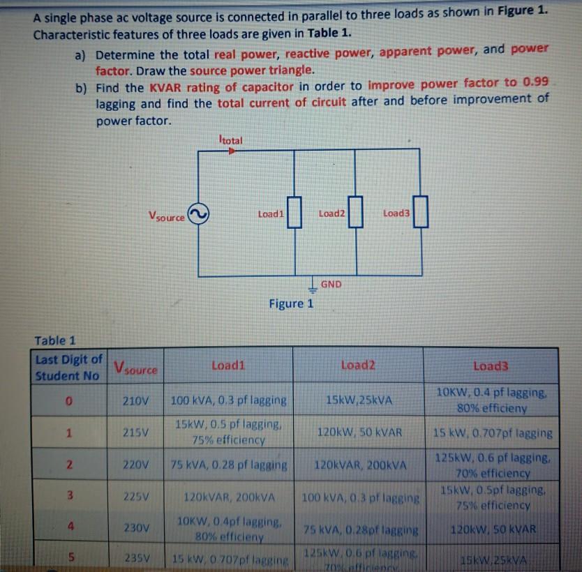 Solved A single phase ac voltage source is connected in | Chegg.com