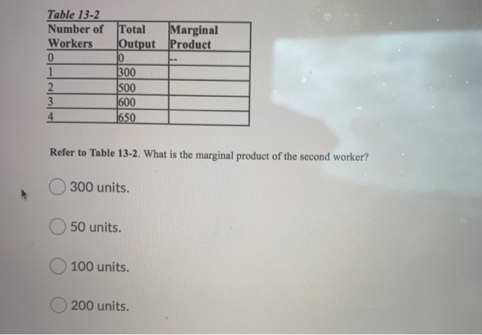 Solved Table 13 2 Number Of Total Marginal Workers Output Chegg Com