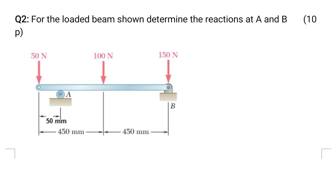 Solved (10 Q2: For the loaded beam shown determine the | Chegg.com