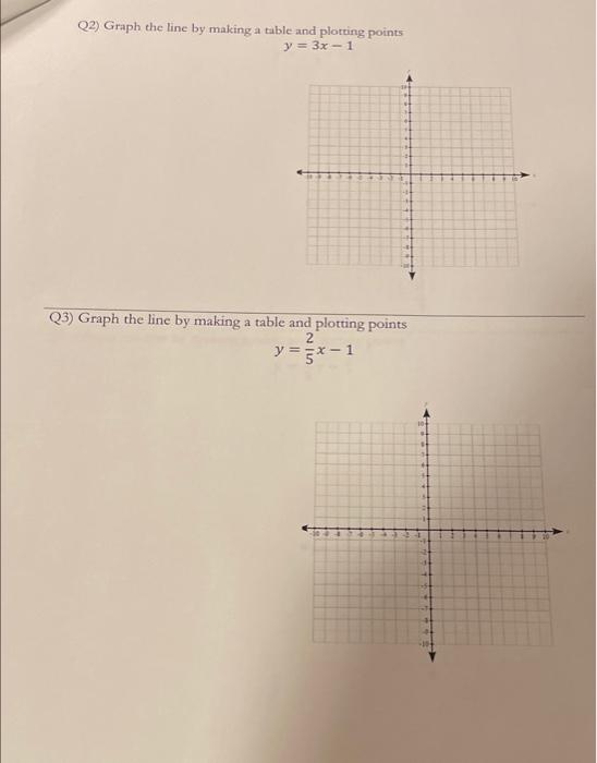 Solved Q2) Graph the line by making a table and plotting | Chegg.com