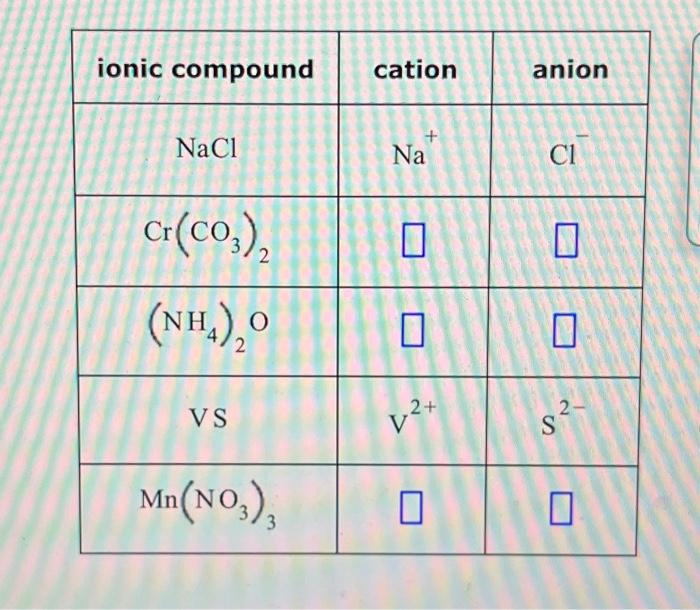 Solved ionic compound NaCl Cr(CO₂), (NH₂)₂0 2 VS Mn(NO3), | Chegg.com