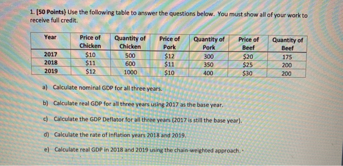 Solved 1. (50 Points} Use the following table to answer the | Chegg.com
