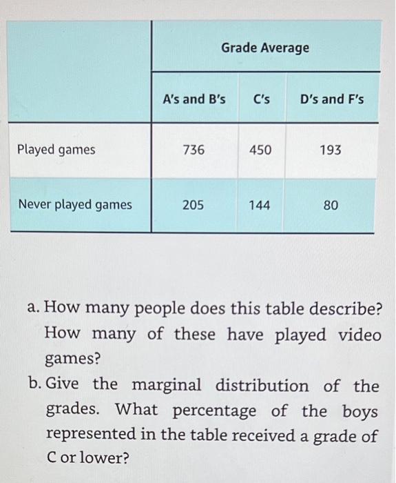 Solved APPLY YOUR KNOWLEDGE 6.1 Video Gaming and Grades. The | Chegg.com