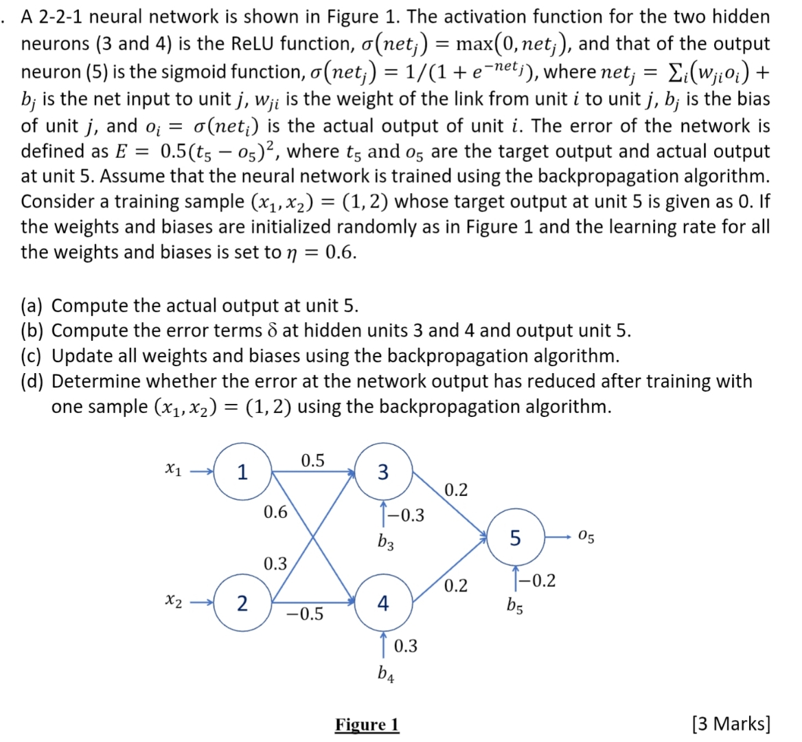 Solved A 2-2-1 ﻿neural network is shown in Figure 1. ﻿The | Chegg.com