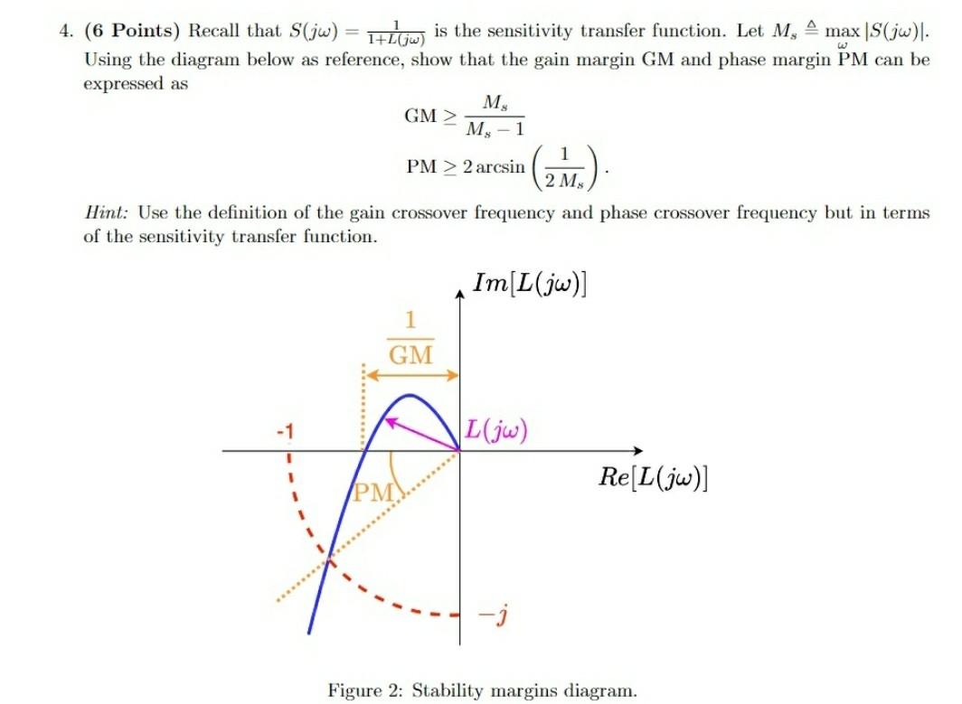 Solved 4. (6 Points) Recall that S(jw) = 1+L(jw) is the | Chegg.com