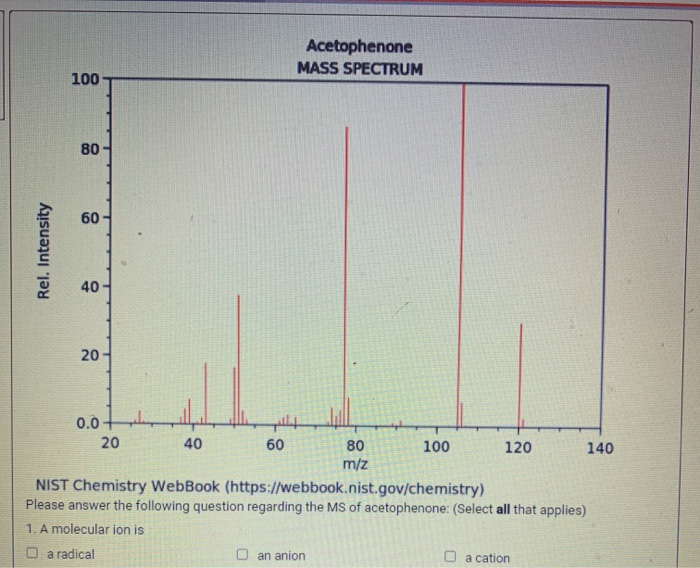 Solved Acetophenone MASS SPECTRUM 100 80 60 Rel. Intensity | Chegg.com
