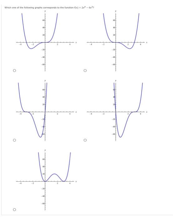 Solved Which one of the following graphs corresponds to the | Chegg.com