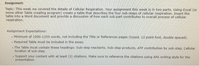 Solved Assignment Topic This Week We Covered The Detail Chegg Com