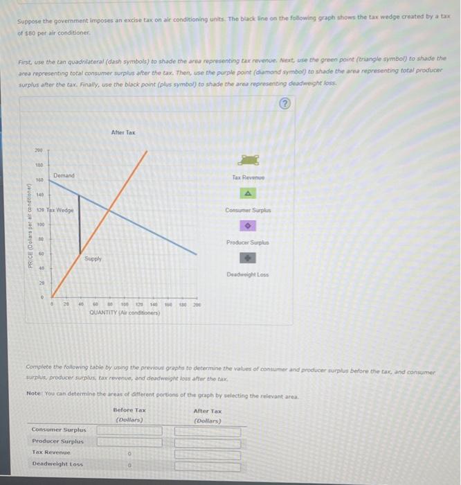 solved-2-taxes-and-welfare-consider-the-market-for-air-chegg