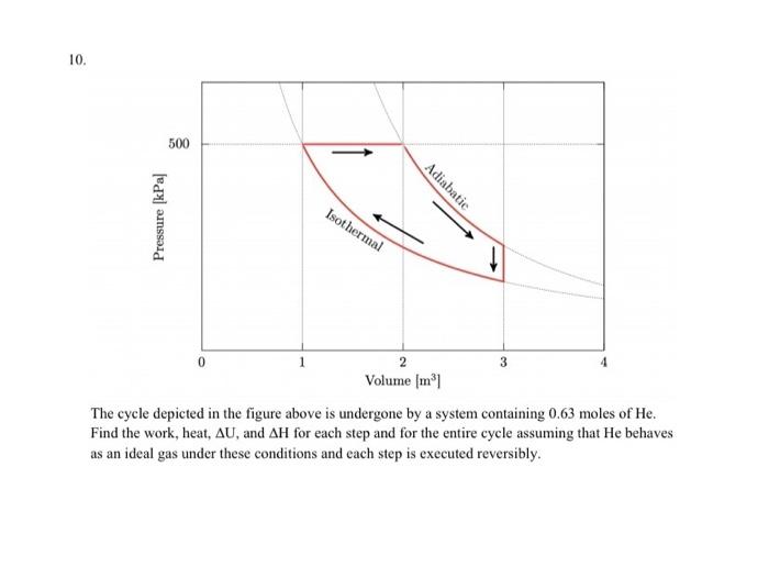 Solved 10. 500 Adiabatie Pressure [kPa] Isothermal 2 Volume | Chegg.com