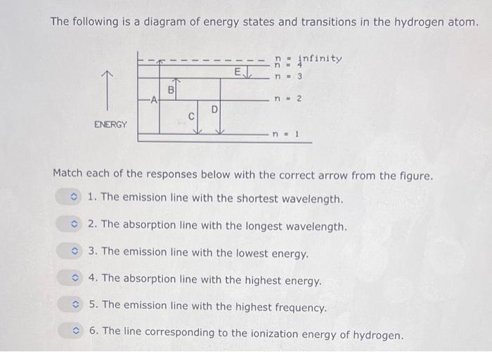 Solved The following is a diagram of energy states and