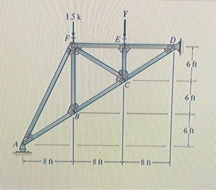 Solved Problem 3.21 Consider the truss shown in (Figure 1). | Chegg.com