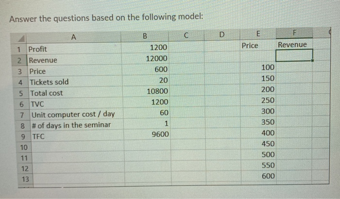 Answer the questions based on the following model: C D Price Revenue 1 Profit 2 Revenue 3 Price 4 Tickets sold 5 Total cost 6