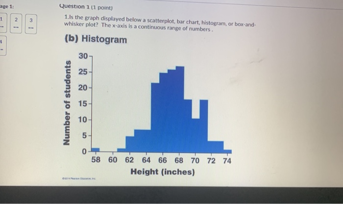 Solved age 1: 1 2 3 Question 1 (1 point) 1.Is the graph | Chegg.com